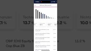 Finpension App Vorstellung 3a Säule 2024 [upl. by Nadean]