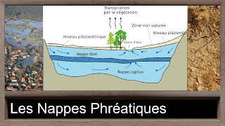 360  18  Les Nappes Phréatiques [upl. by Lauzon]