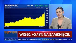 Alfred Adamiec Główny Ekonomista Grupy 4Max w programie Koniec Dnia w BIZNES24 [upl. by Khanna31]