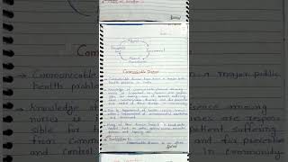 epidemiology of communicable disease selfnotes nursing youtubeshorts yt youtuber ytshorts [upl. by Nolat622]