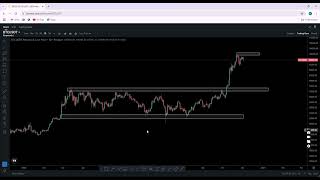 support and resistance trading strategy Support resistance kaise draw kare [upl. by Vish582]