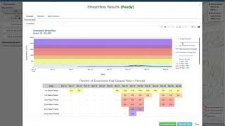 GEOGloWS ECMWF Streamflow Services Global Hydroviewer [upl. by Kcirdlek]