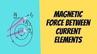 Force between current elements [upl. by Redford]