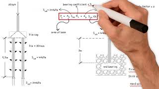 How to determine the pile capacity [upl. by Christal]