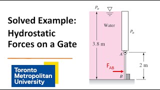 Solved Example Hydrostatic Forces on a Vertical Gate [upl. by Libys]