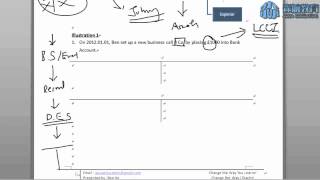 LCCI Lesson 1 Part 2  Introduction and Double Entry System [upl. by Ahtela359]