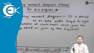 Turning Moment Diagram TMD for 4stroke engines  Flywheel and Governors  Theory of Machine [upl. by Leahcimal892]