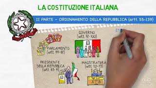 La Costituzione italiana [upl. by Eelirol576]