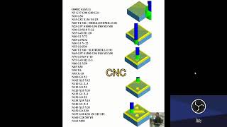 Channel explaining and teaching the operation and programming of CNC machines [upl. by Ikeda312]