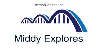 Introduction to Middy Explores [upl. by Elokkin]