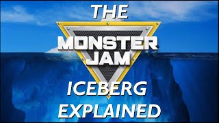 The Monster Jam Iceberg Explained REMAKE [upl. by Atnuahc]