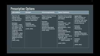 OTC Medications for Dermatitis [upl. by Demetris]