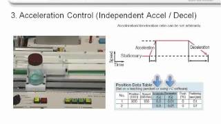 IAI 7 Functions of ROBO Cylinder [upl. by Nohshan]