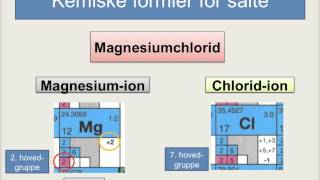 Saltes formler og navne del 1 [upl. by Assenay]