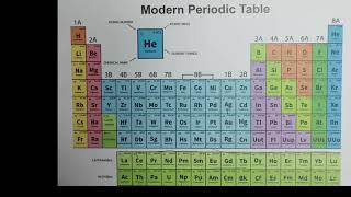 Easy amp best rhyming trick to learn periodic tableआवर्त सारणी [upl. by Alidus]