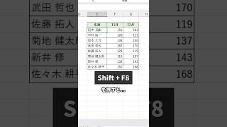 Excelでイライラするアレ、解決！excel エクセル エクセル初心者 仕事術 時短術 [upl. by Haydon]