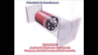 Functionare Recuperator ceramic Regenerativ Sevi 160 NovingAIR [upl. by Asor]