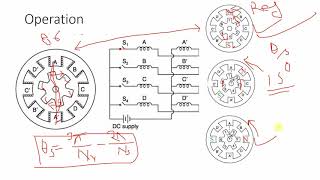 Switched Reluctance Motor Construction Working and Properties [upl. by Margetts]