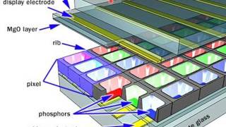 Plasma Displays  Working and Utility [upl. by Cogswell]