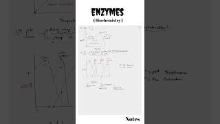 Enzymes Biochemistry  CSIR NET life science enzymes biochemistry csirnet [upl. by Schmidt]