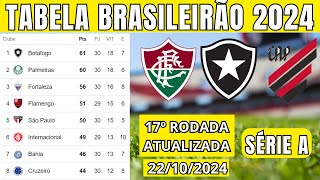 TABELA CLASSIFICAÇÃO DO BRASILEIRÃO 2024  CAMPEONATO BRASILEIRO HOJE 2024 BRASILEIRÃO 2024 SÉRIE A [upl. by Smoot895]