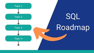 Complete SQL Roadmap for Beginners [upl. by Hcirteid]