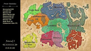 EVERY Tamriel Province Vs Each Other  Two Rounds  Fantasy Map Simulator [upl. by Cheston87]