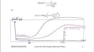 ECE300 Lecture 82 Filter Design  Butterworth Filters [upl. by Anemij]