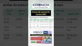 Kronox lab science ltd ipo GMP live GMP gmp stockmarket allotment ipo share [upl. by Fanchon]