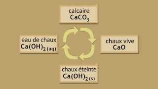 Cycle du calcaire  FuseSchool  Unisciel [upl. by Beach]