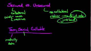 Types of Bonds [upl. by Clarisa]