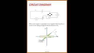 To study the earths magnetic field using a compass needle bar magnet by plotting [upl. by Idyh468]