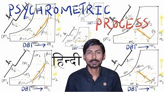 HINDIPSYCHROMETRIC PROCESS  SENSIBLE HEATING CHEMICAL DEHUMIDIFICATION HUMIDIFICATION etc [upl. by Gnolb338]