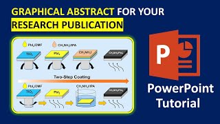 Graphical Abstract Design For Manuscript [upl. by Amity]