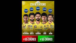 IPL 2025  CSK RETENTIONS  IPL 2025 RETENTION PART 1  allah allahuakbar dailycricketdigest [upl. by Gavriella]