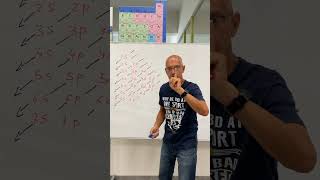 Diagrama de Moeller Distribución electrónica quimica chemistry [upl. by Ruy523]