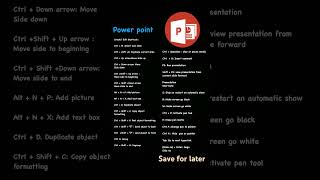 Ms word  Ms office  power point  shortcut trick  msword msoffice powepoint computer shorts [upl. by Anerom111]