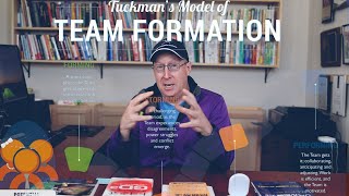 Art of Lean on ProblemSolving Part 5 Tuckmans Model of Team Formation [upl. by Christmann445]