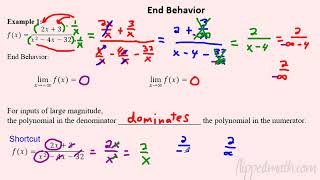 AP Precalculus – 17B Rational Functions and End Behavior [upl. by Timmons]