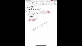 Errors and Uncertainties  CIE PHYSICS CHAPTER 1 shorts physics alevelphysics [upl. by Ettenel]