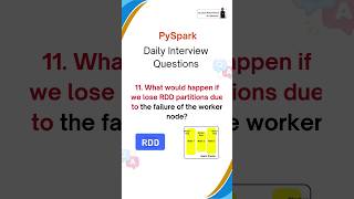 PySpark Interview Questions  Azure Data Engineer azuredataengineer databricks pyspark [upl. by Jarus]