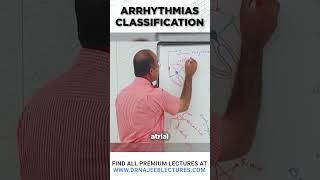 Arrhythmias Classification drnajeeb drnajeeblectures youtubeshorts [upl. by Alleuqcaj]