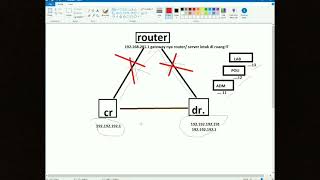 CARA mengatasi ip address destination host unreachable CR FUJI FILM ft iqview [upl. by Beghtol]