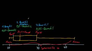 Quantile 2  Boxplot [upl. by Asir690]