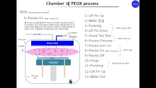 반도체엔지니어 아카데미 8강 CVD PEOX 2번째 이야기 recipe 란 [upl. by Pelpel]