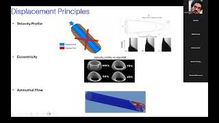 Wellbore cleanout amp Displacements [upl. by Cardwell]