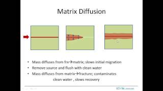 advection dispersion matrix diffusion [upl. by Cleo]