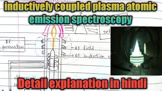 inductively coupled plasma atomic emission spectroscopy ICPAESICPOES principleinstrumentation [upl. by Eceerehs]