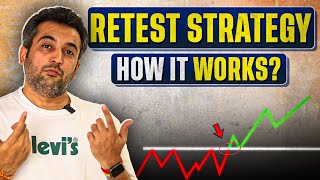 How to Trade Breakout and Retest  Price Action Simplified  Vijay Thakkar [upl. by Noitsuj400]