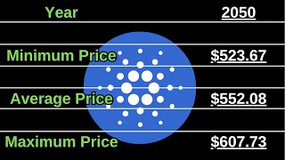 Cardano 2018 and 2024 Past Price Movements  Cardano Price Predictions 2024 2050 [upl. by Allac]